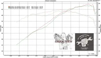 GT-V7III-Dyno.webp