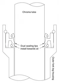 AllBallsforksealdiagram.webp