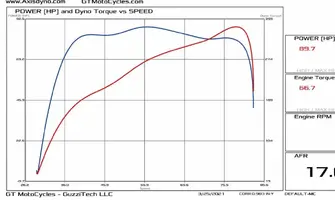 GTM02-4-DYNO.webp