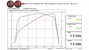 GTM-DRAGS-DYNO.jpg