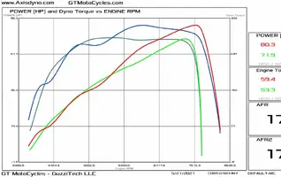 V85TT-AgoMuff-vs-GTMFS.webp