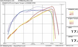 V85TT-Stk-vs-MstrlHdrsAgo-vs-GTMFullKit.webp