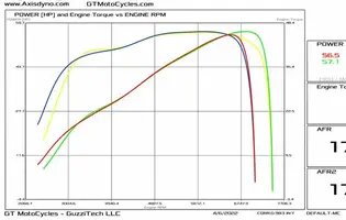 Dyno-100.webp