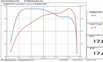 Moto Guzzi V7 Racer 820-QV dyno graph 20_06_2022.jpg