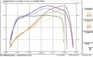 V85TT-E5-GTM-DYNO.jpg