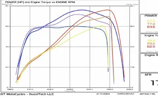 V85TT-E5-GTM-DYNO.jpg