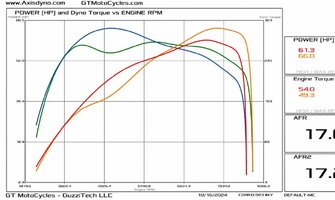 MBacon-V100S-Dyno-40p.jpg