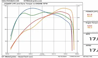 MBacon-V100S-Dyno-40p.jpg