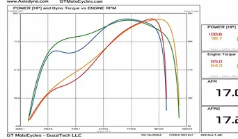 MBacon-V100S-Dyno-100p.jpg