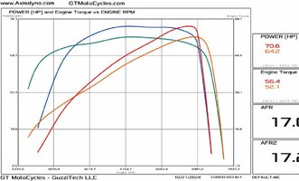 GTM-DRGS-V7-850-vs-Ago-NoDB.jpg