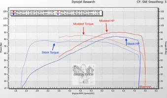 GTCal14Dyno-Noted.webp