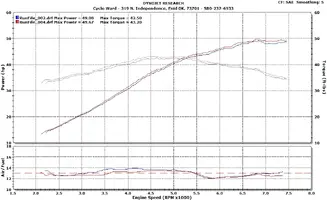 DYNO 1.webp