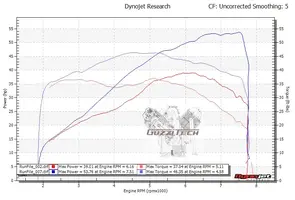 StockBoreV74V-vs-StockV7-Dyno.webp